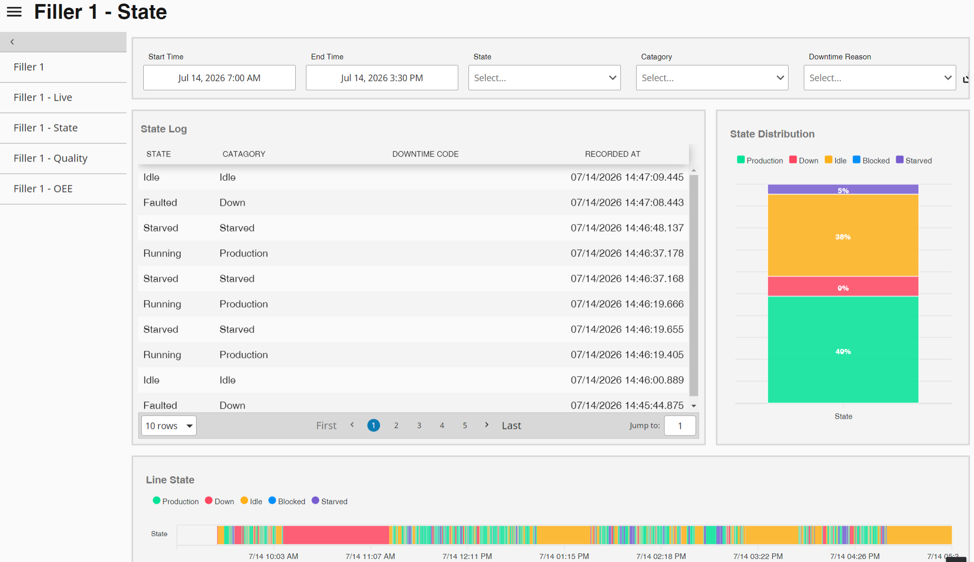 MES state monitoring dashboard — Fishbone Technical Services automation